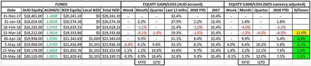 Click to Enlarge

Name: NZD Equity 19May18.png
Size: 34 KB