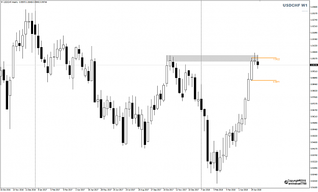 Click to Enlarge

Name: USDCHF Week 20 W1 closed May 18.png
Size: 27 KB