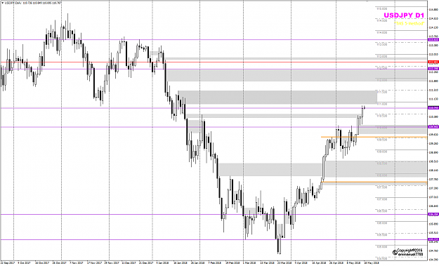 Click to Enlarge

Name: USJPY Week 20 May 18 D1 view.png
Size: 45 KB