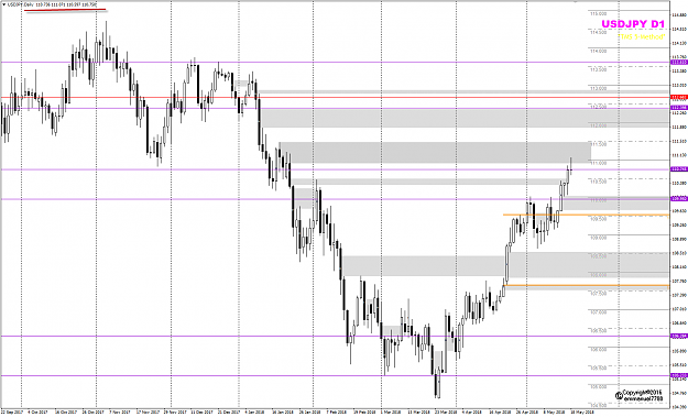 Click to Enlarge

Name: USDCHF Week 20 May 18 closed.png
Size: 47 KB