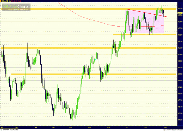 Click to Enlarge

Name: NZDUSD 073009_day.GIF
Size: 61 KB
