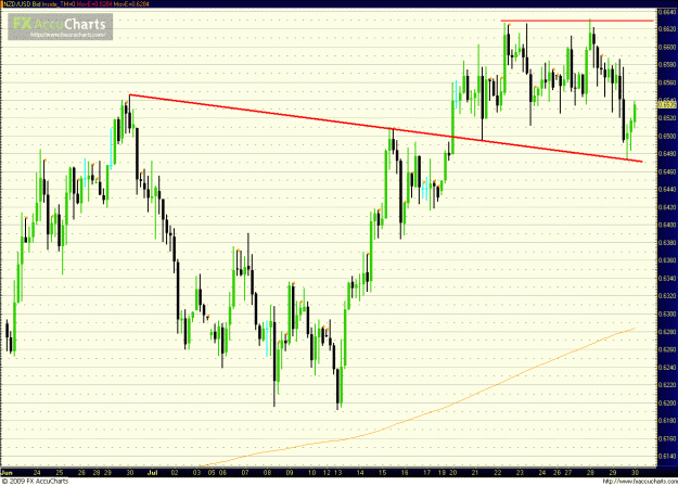 Click to Enlarge

Name: NZDUSD 073009_4hr.GIF
Size: 61 KB