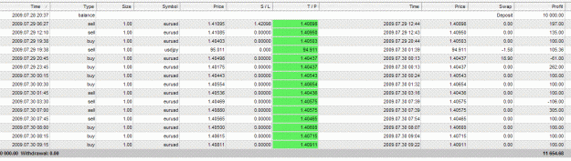 Click to Enlarge

Name: 20pipNitro2.GIF
Size: 51 KB