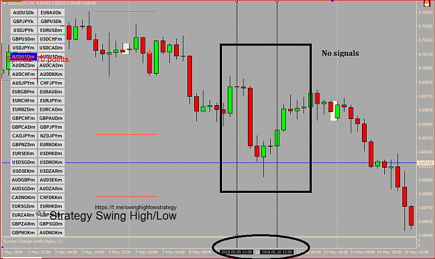 Click to Enlarge

Name: NZDUSD GMT+0.PNG
Size: 52 KB