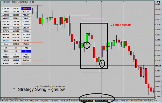 Click to Enlarge

Name: NZDUSD GMT+3.PNG
Size: 48 KB