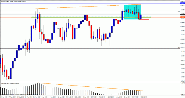 Click to Enlarge

Name: nzd.gif
Size: 24 KB