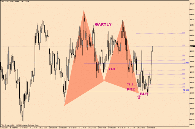 Click to Enlarge

Name: GbpUsd-5-8(1).gif
Size: 33 KB