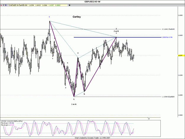 Click to Enlarge

Name: GbpUsd-5-8(2).gif
Size: 125 KB