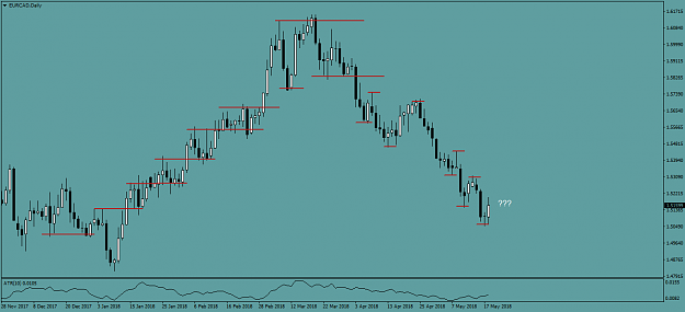 Click to Enlarge

Name: EURCADDaily.png
Size: 32 KB