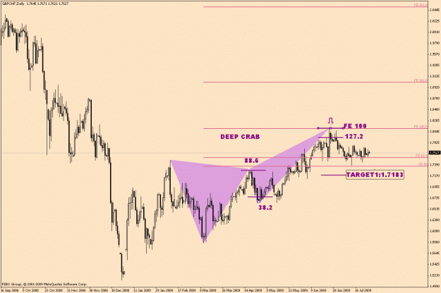 Click to Enlarge

Name: GbpChf-5-8(1).gif
Size: 23 KB