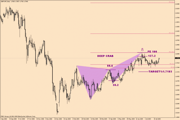 Click to Enlarge

Name: GbpChf-5-8(2).gif
Size: 23 KB