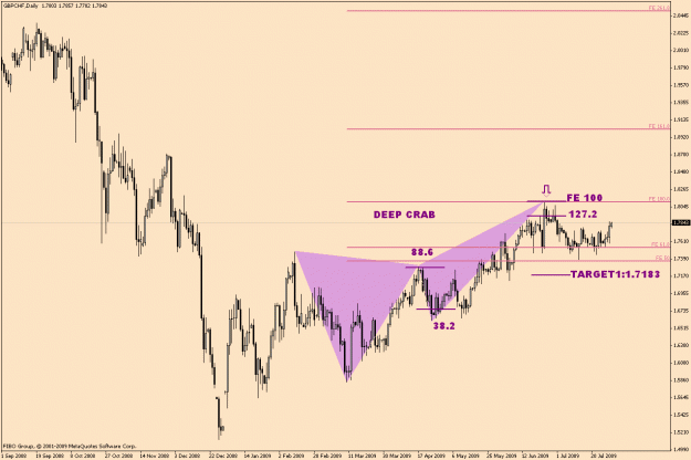 Click to Enlarge

Name: GbpChf-5-8(2).gif
Size: 23 KB