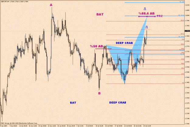 Click to Enlarge

Name: GbpChf-5-8(3).gif
Size: 29 KB