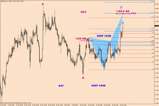 Click to Enlarge

Name: GbpChf-5-8(3).gif
Size: 29 KB