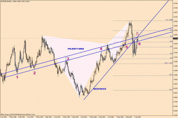 Click to Enlarge

Name: EurUsd-5-8.gif
Size: 28 KB