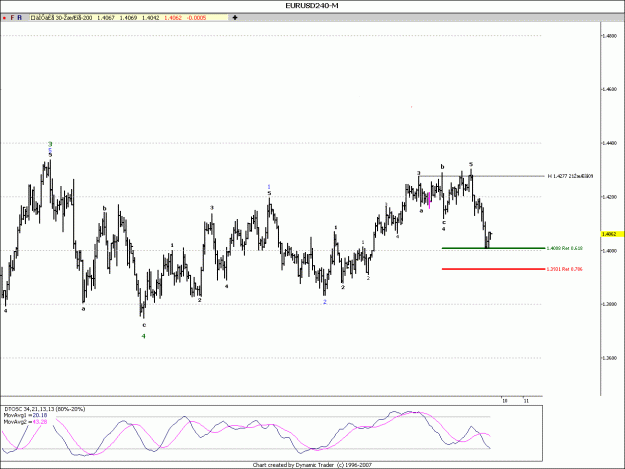 Click to Enlarge

Name: EurUsd-5-8(3).gif
Size: 21 KB