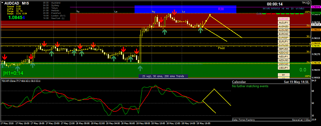 Click to Enlarge

Name: audcad-m15-oanda-division1-3.png
Size: 49 KB