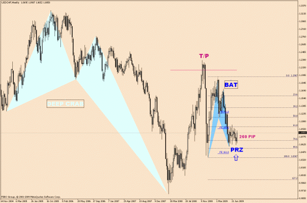 Click to Enlarge

Name: UsdChf-5-8(1).gif
Size: 30 KB