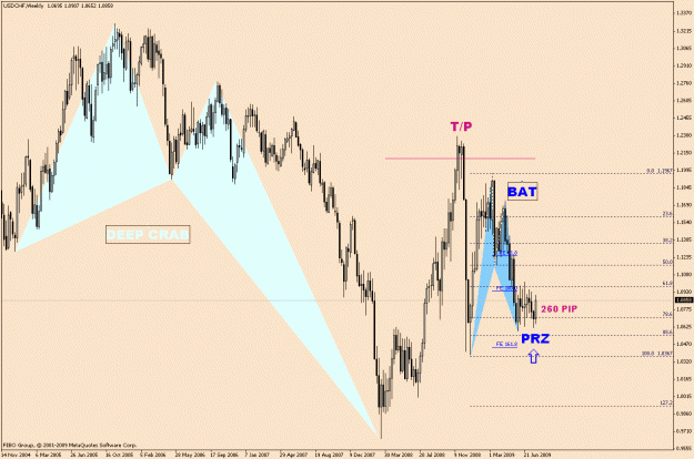 Click to Enlarge

Name: UsdChf-5-8(1).gif
Size: 30 KB