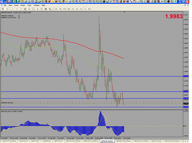 Click to Enlarge

Name: GBPAUD_W1.png
Size: 38 KB