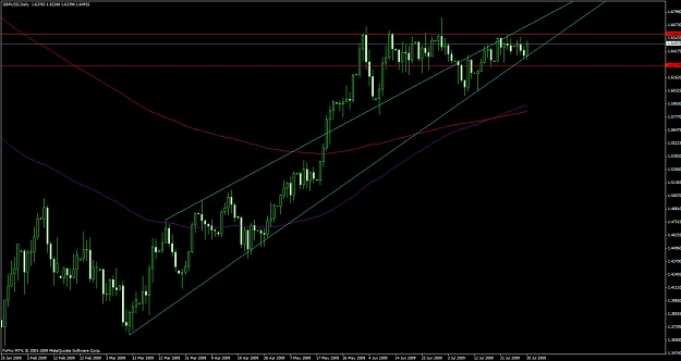 Click to Enlarge

Name: chart.jpg
Size: 90 KB