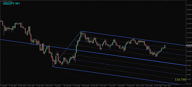Click to Enlarge

Name: USDJPY,Weekly.png
Size: 38 KB
