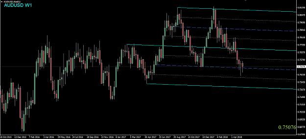 Click to Enlarge

Name: AUDUSD,Weekly.png
Size: 40 KB