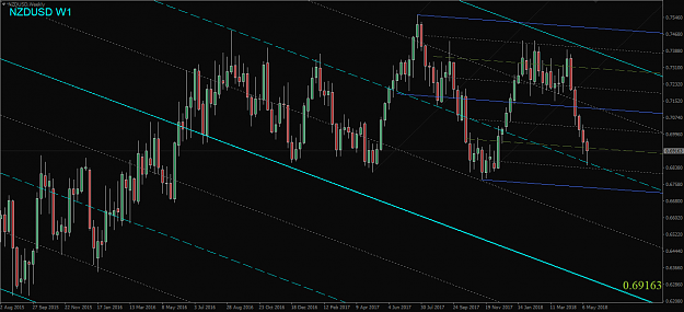 Click to Enlarge

Name: NZDUSD,Weekly.png
Size: 53 KB