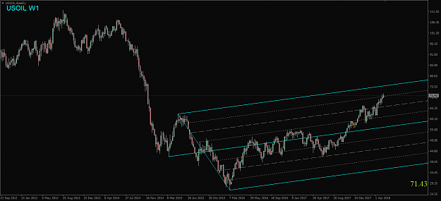 Click to Enlarge

Name: USOIL,Weekly.png
Size: 34 KB