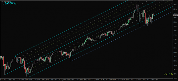 Click to Enlarge

Name: USA500,Weekly.png
Size: 38 KB