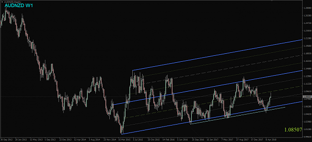 Click to Enlarge

Name: AUDNZD,Weekly.png
Size: 45 KB