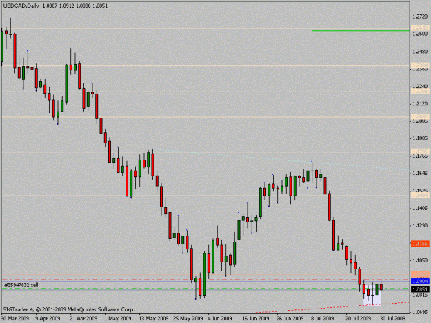 Click to Enlarge

Name: usdcad.gif
Size: 12 KB