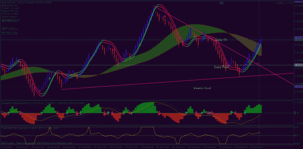 Click to Enlarge

Name: audusd2.gif
Size: 29 KB