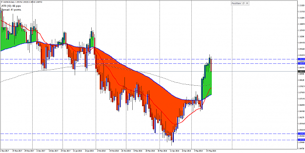 Click to Enlarge

Name: AUDNZDDaily.png
Size: 51 KB