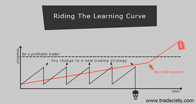 Click to Enlarge

Name: learning-curve.png
Size: 33 KB