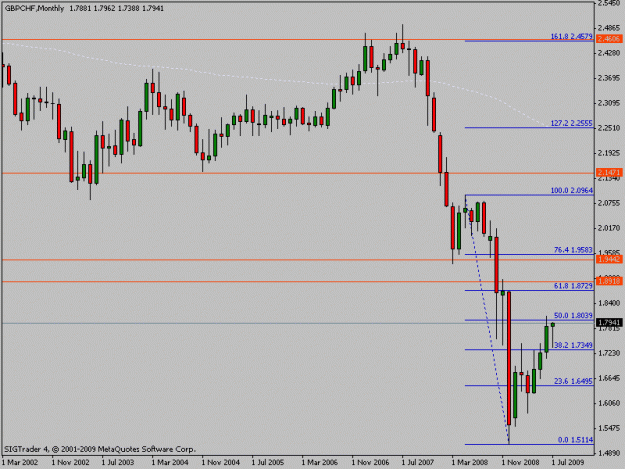 Click to Enlarge

Name: gbpchf.gif
Size: 12 KB
