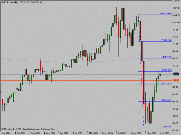 Click to Enlarge

Name: audjpy.gif
Size: 13 KB