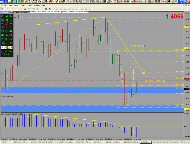 Click to Enlarge

Name: eurusd4h.png
Size: 46 KB