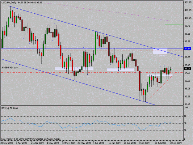 Click to Enlarge

Name: usdjpy.gif
Size: 15 KB