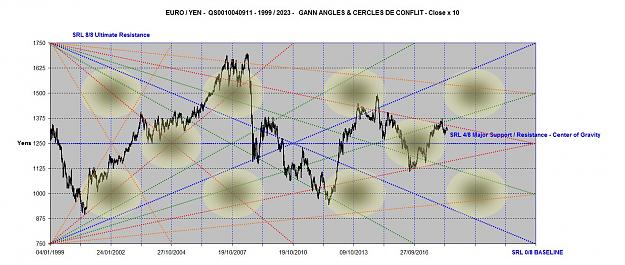 Click to Enlarge

Name: EUROYEN ANGLES 1999-2023.jpg
Size: 174 KB