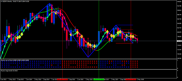 Click to Enlarge

Name: nzdjpy-mn1-oanda-division1-monthly.png
Size: 61 KB