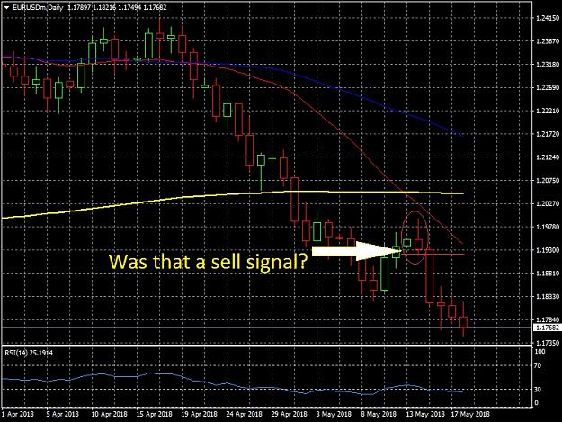 Click to Enlarge

Name: sell signal candle gold.jpg
Size: 200 KB