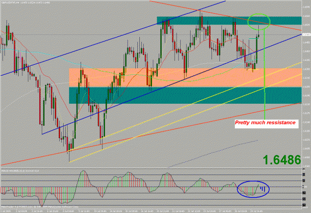 Click to Enlarge

Name: gbpusd 4h.gif
Size: 42 KB