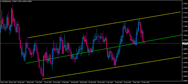 Click to Enlarge

Name: eurnzd-d1-oanda-division1-channel.png
Size: 51 KB
