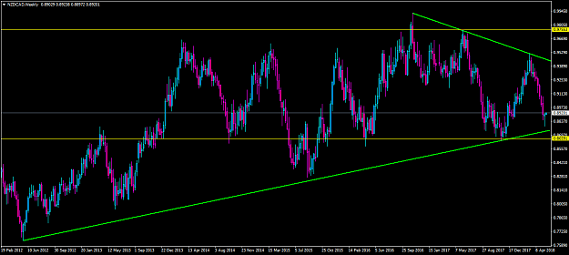 Click to Enlarge

Name: nzdcad-w1-oanda-division1-lines.png
Size: 58 KB