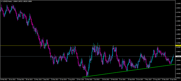 Click to Enlarge

Name: audnzd-w1-oanda-division1-trend.png
Size: 46 KB