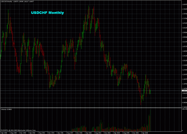 Click to Enlarge

Name: usdchf (monthly).gif
Size: 44 KB