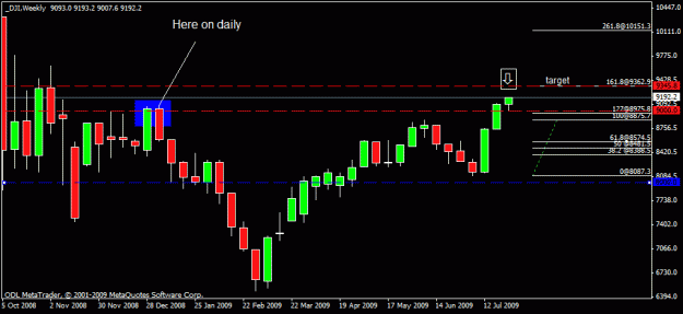Click to Enlarge

Name: 91) dow on 30th th  july 09 w1.gif
Size: 14 KB