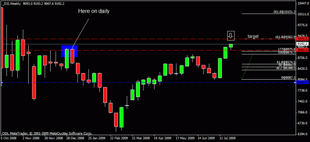 Click to Enlarge

Name: 91) dow on 30th th  july 09 w1.gif
Size: 14 KB