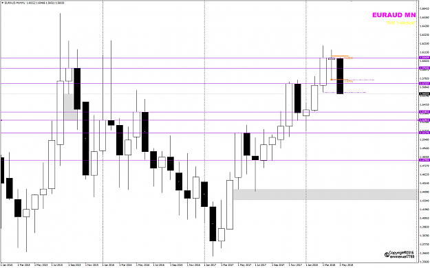 Click to Enlarge

Name: EURAUD Week 21 May 21 MN view.png
Size: 32 KB